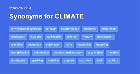 klimat synonym|25 Synonyms & Antonyms for CLIMATE 